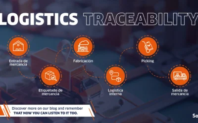 Traceability: The essential pillar for quality and safety in the Supply Chain